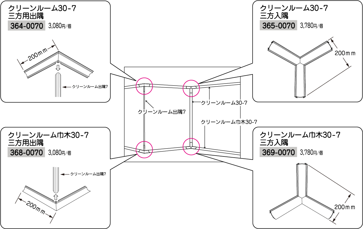 株式会社シンワ クリーンルーム３０ ７