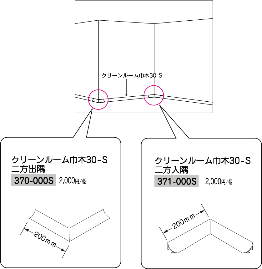 株式会社シンワ クリーンルーム用巾木