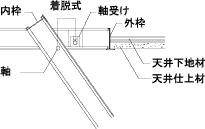 株式会社シンワ シンワ 点検口 施工方法 脱着方法