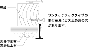 株式会社シンワ シンワ 点検口 施工方法 外枠取付