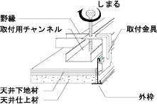 株式会社シンワ シンワ 点検口 施工方法 外枠取付